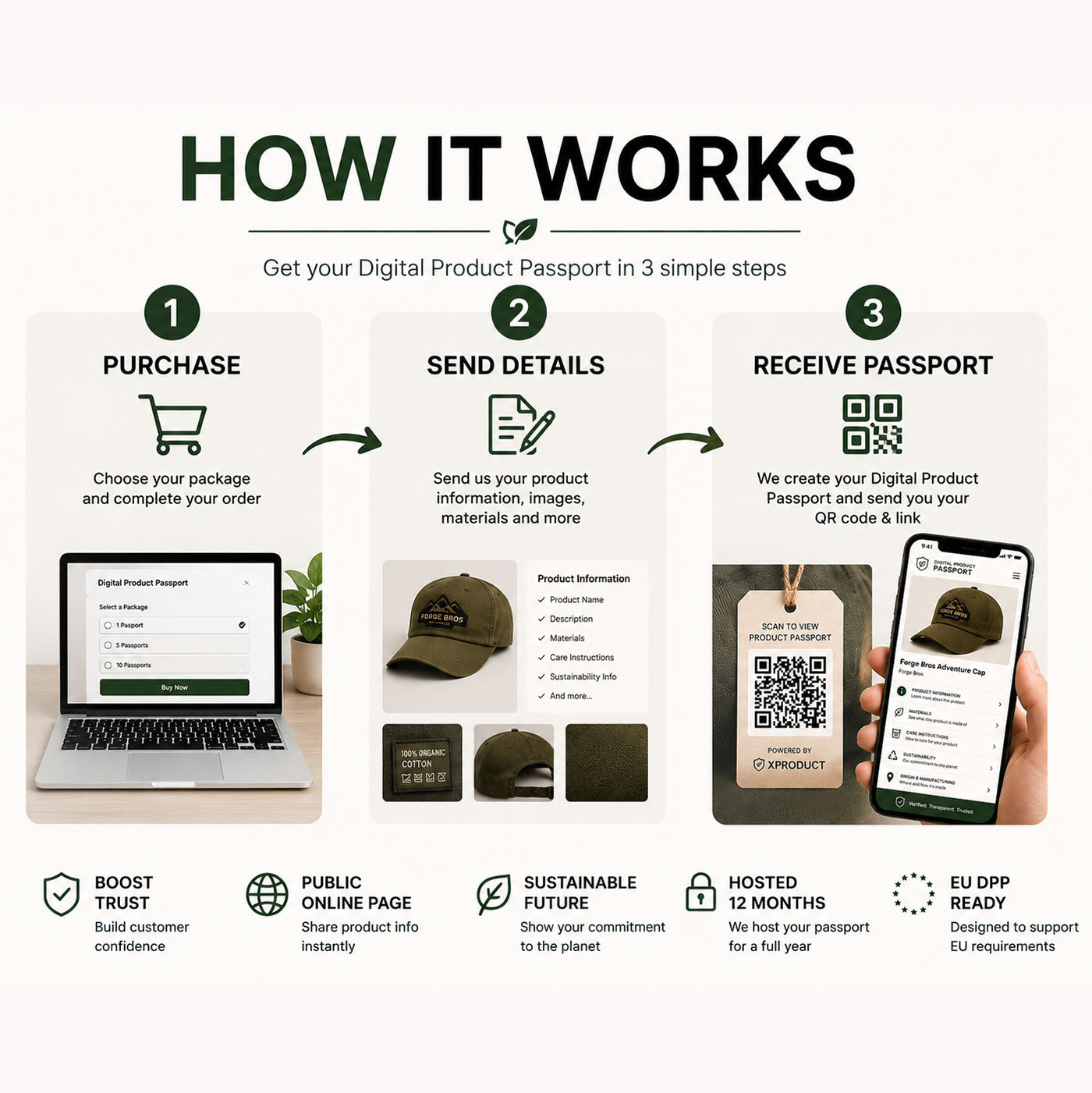 10 Digital Product Passports with QR Codes (Small Business Branding)