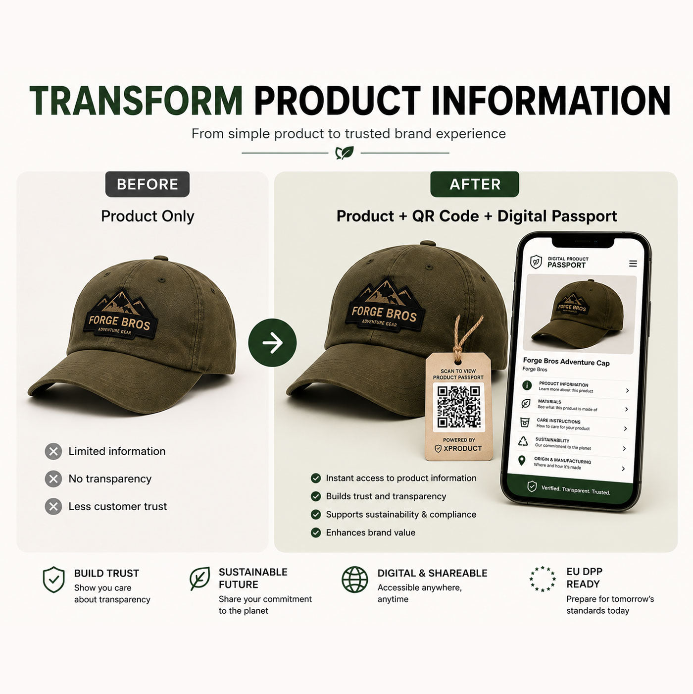10 Digital Product Passports with QR Codes (Small Business Branding)