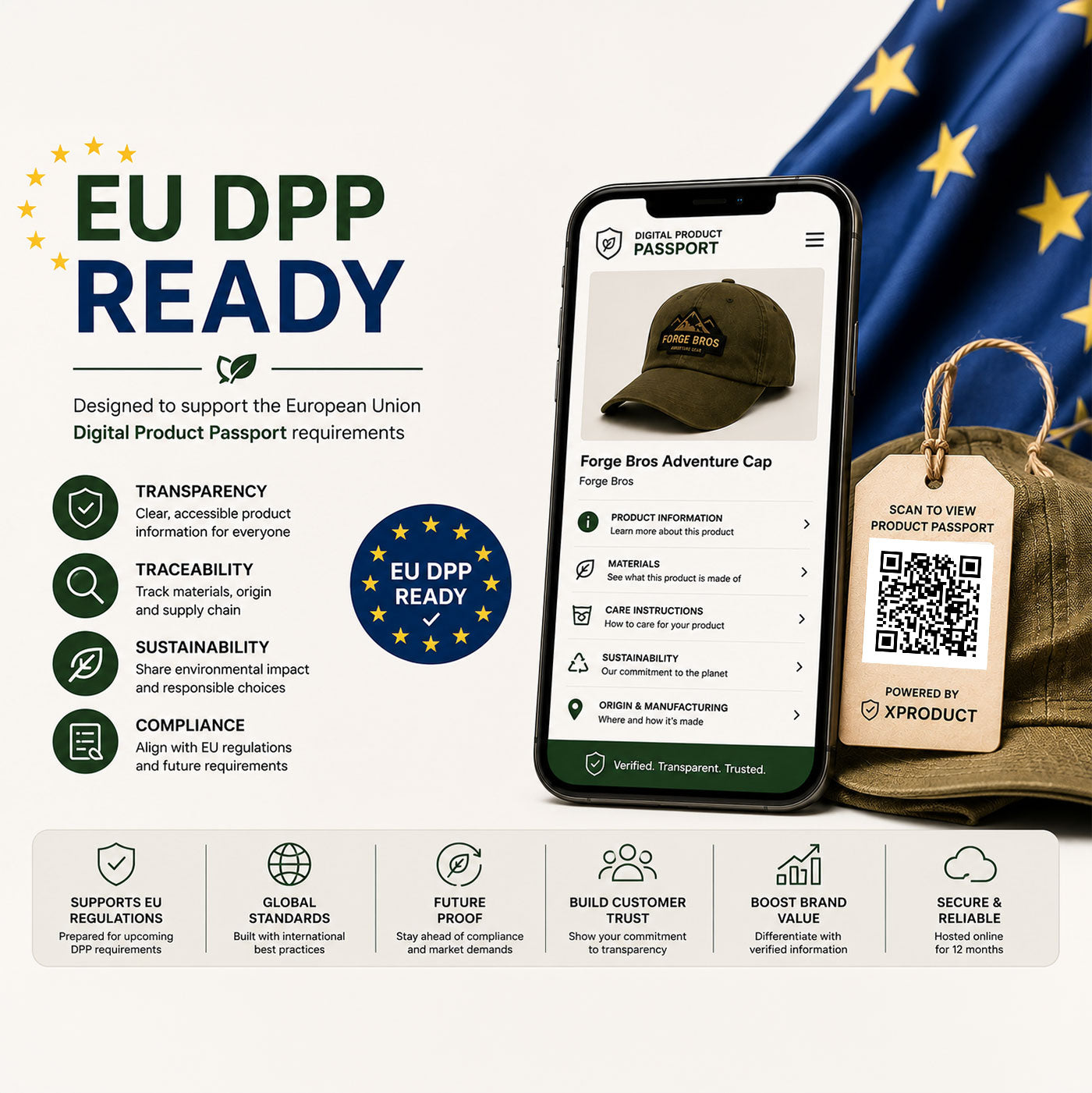 10 Digital Product Passports with QR Codes (Small Business Branding)