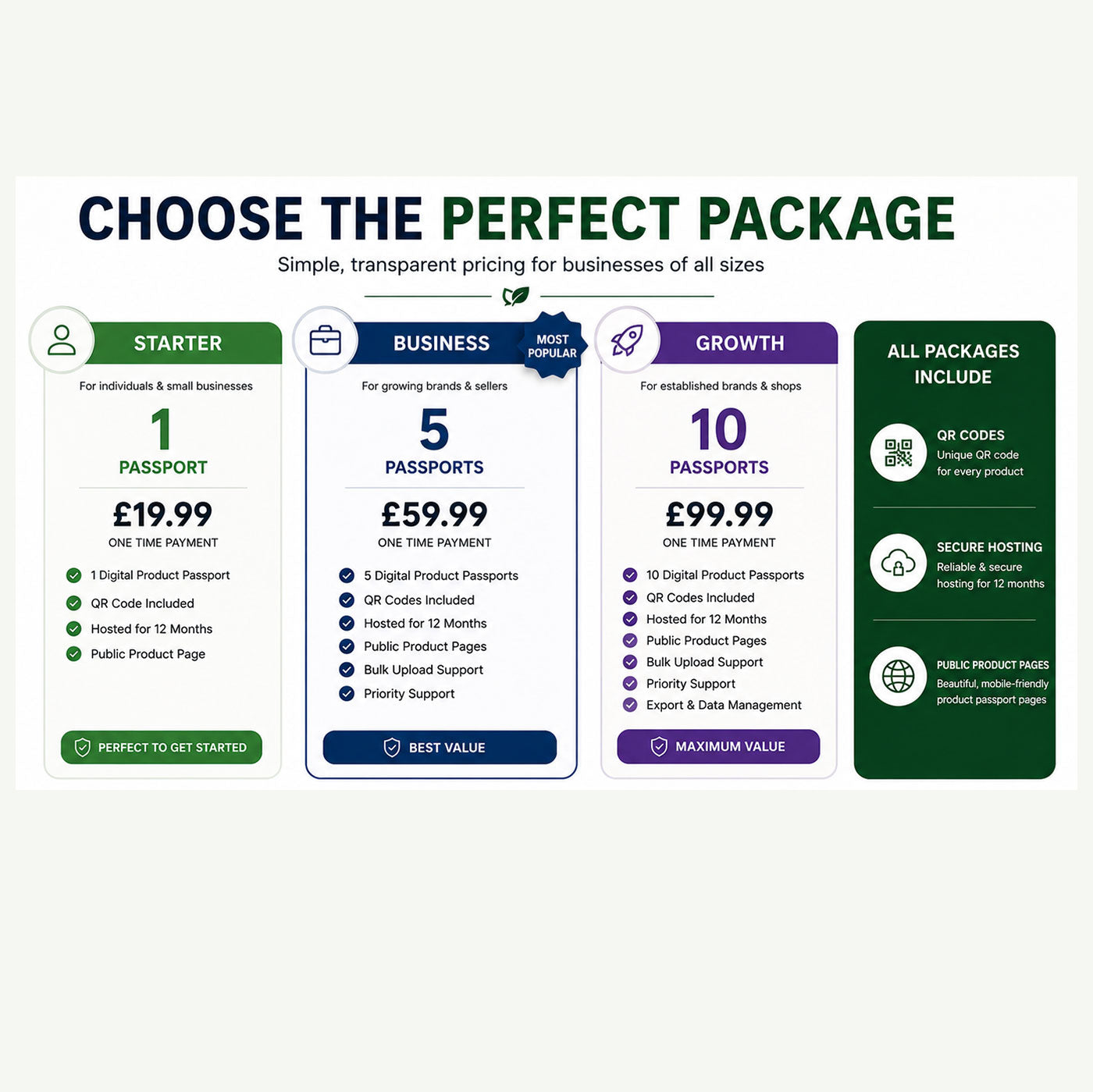 10 Digital Product Passports with QR Codes (Small Business Branding)